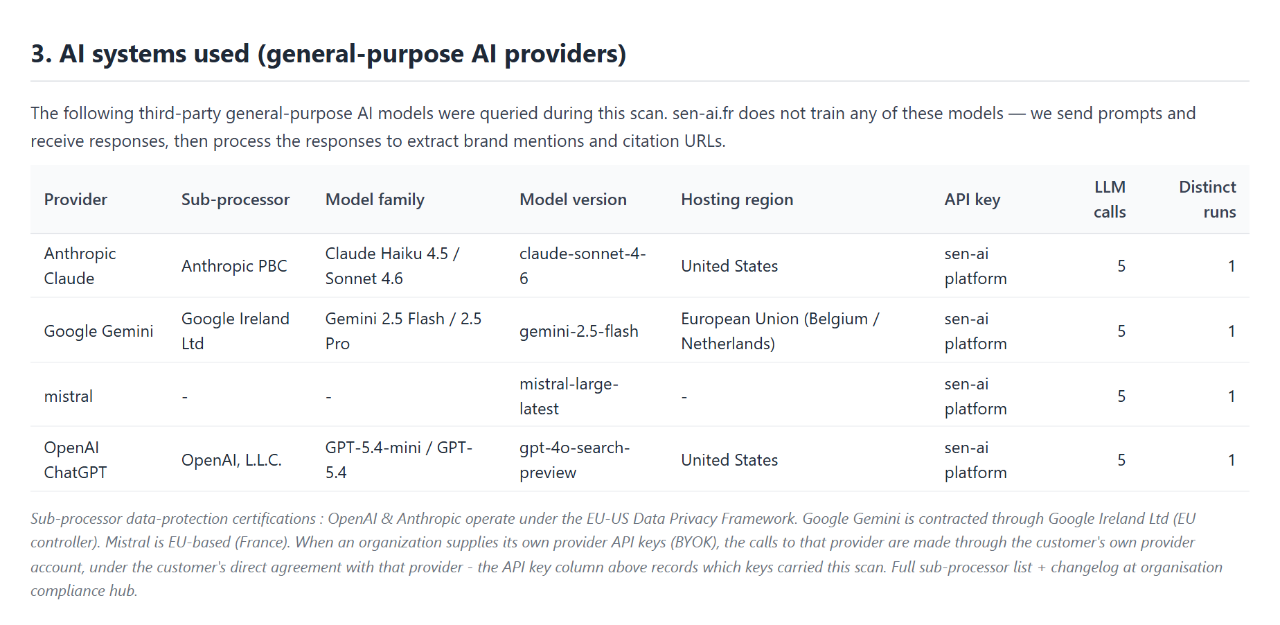 Extrait du rapport de conformité AI Act d'un scan : tableau des modèles interrogés, avec sous-traitant, version du modèle, région d'hébergement et nombre d'appels